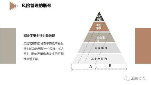 《卓越品牌，安全護(hù)航 精品PPT EHS風(fēng)險(xiǎn)管理專(zhuān)業(yè)版與品牌管理的融合之道》